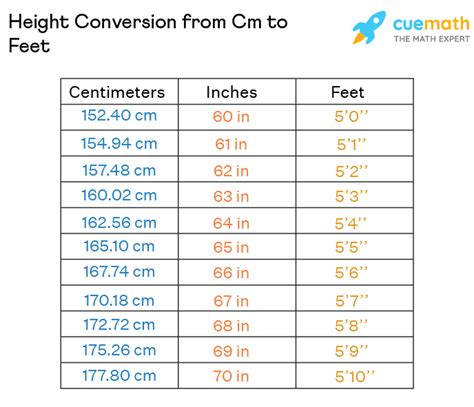 145cm in feet|Height Converter